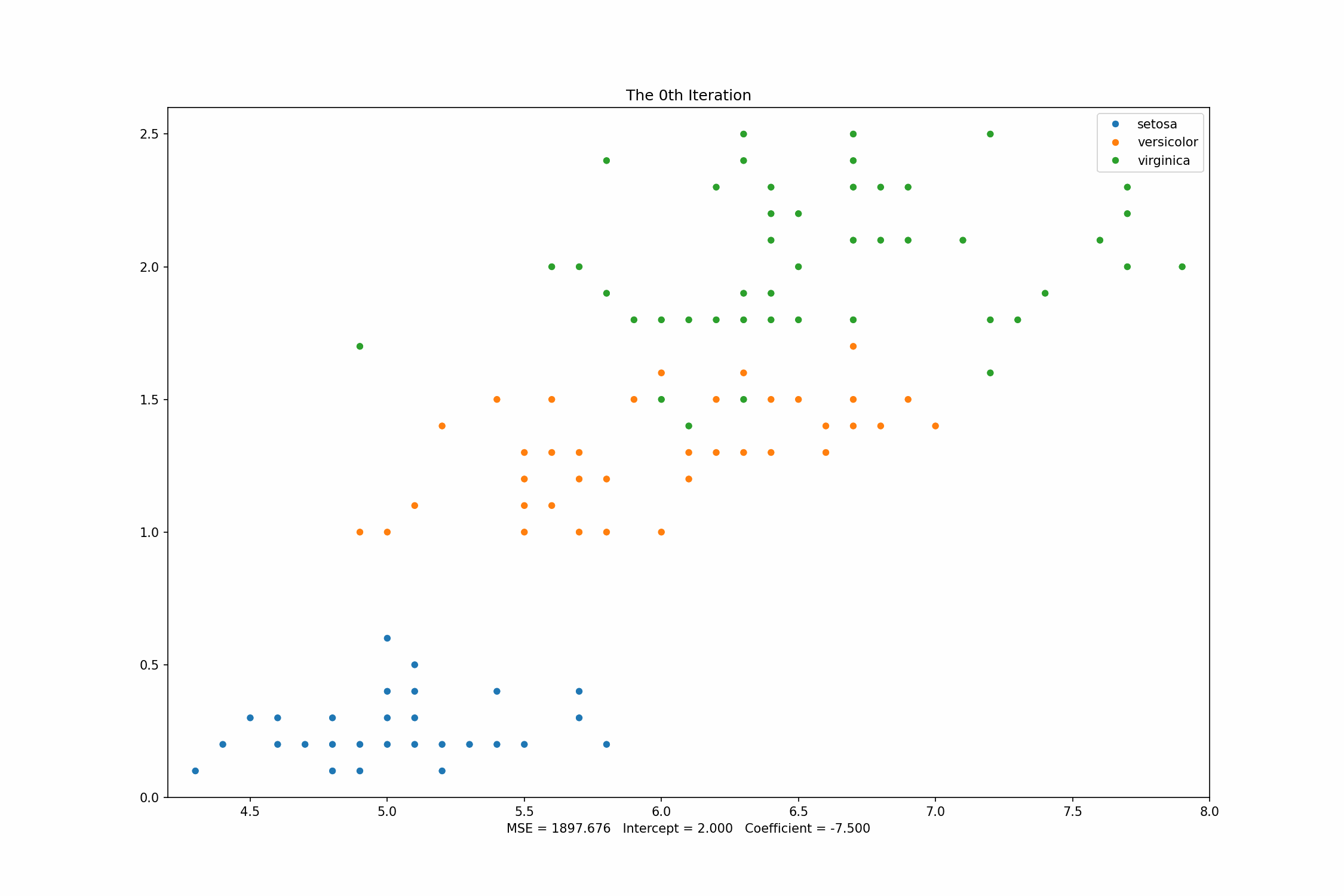 Regression line animation