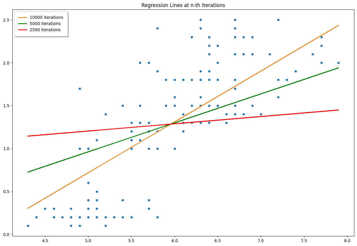 BGD Loss Function Graph