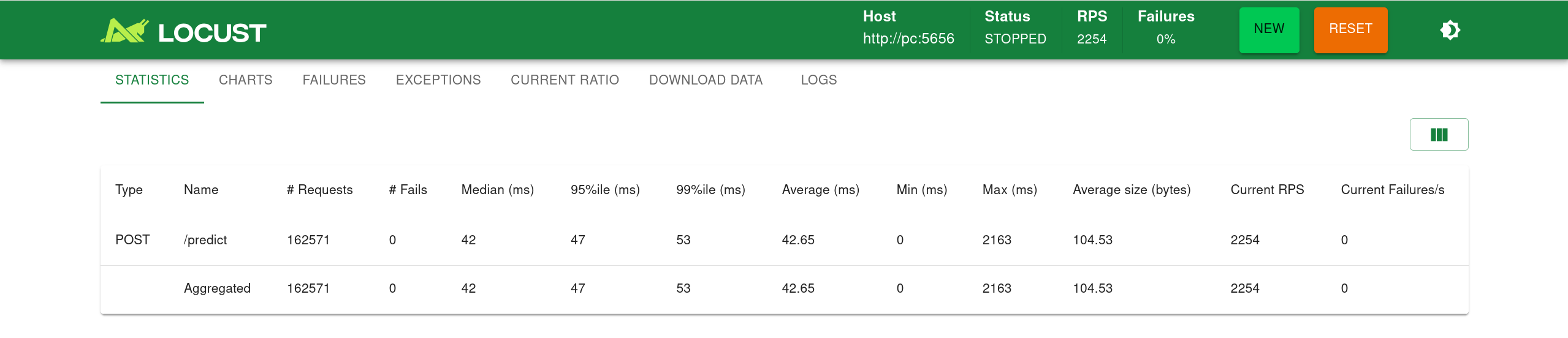 Crow.Cpp Performance Crow.Cpp Performance