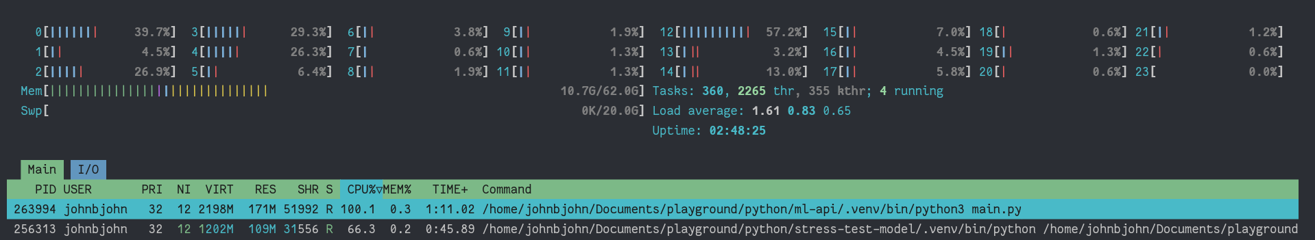 FastAPI Resource Usage FastAPI Resource Usage