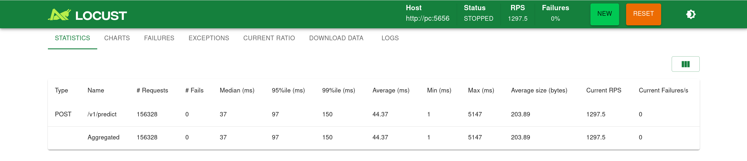 FastAPI Performance FastAPI Performance