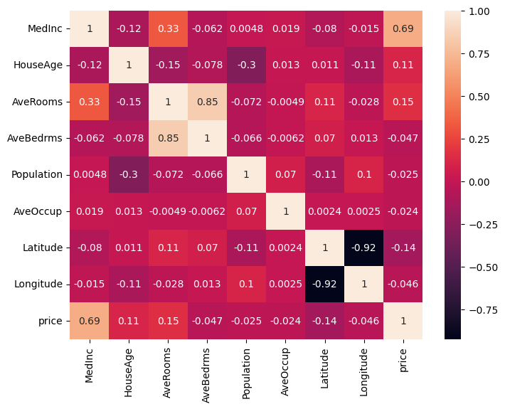 Californian Housing Dataset Heatmap