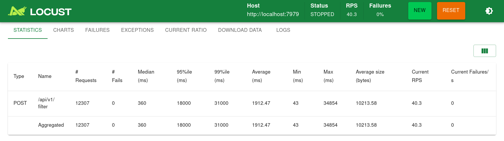 CUDA Stress Test Results