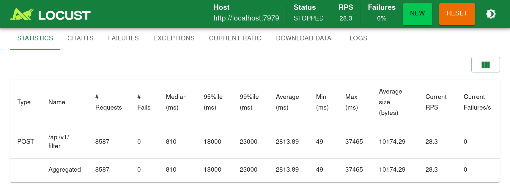 ROCm Stress Test Results