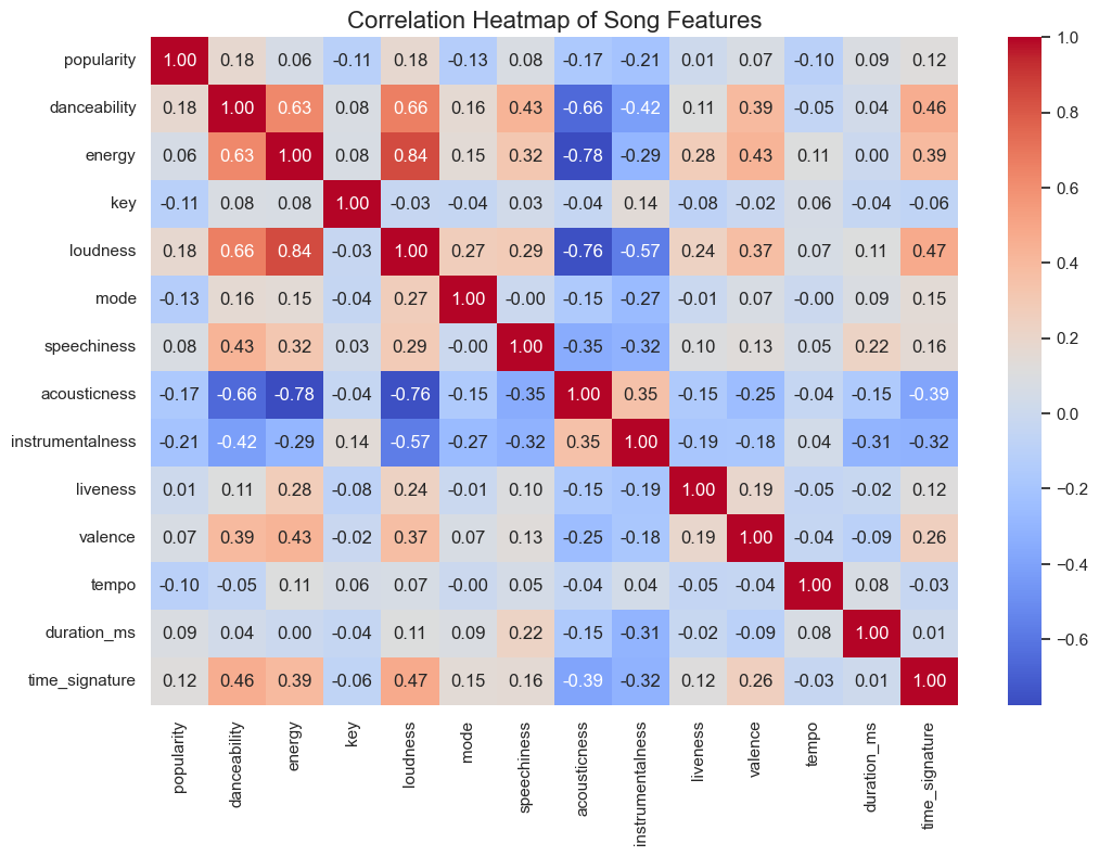 My playlist heatmap My playlist heatmap