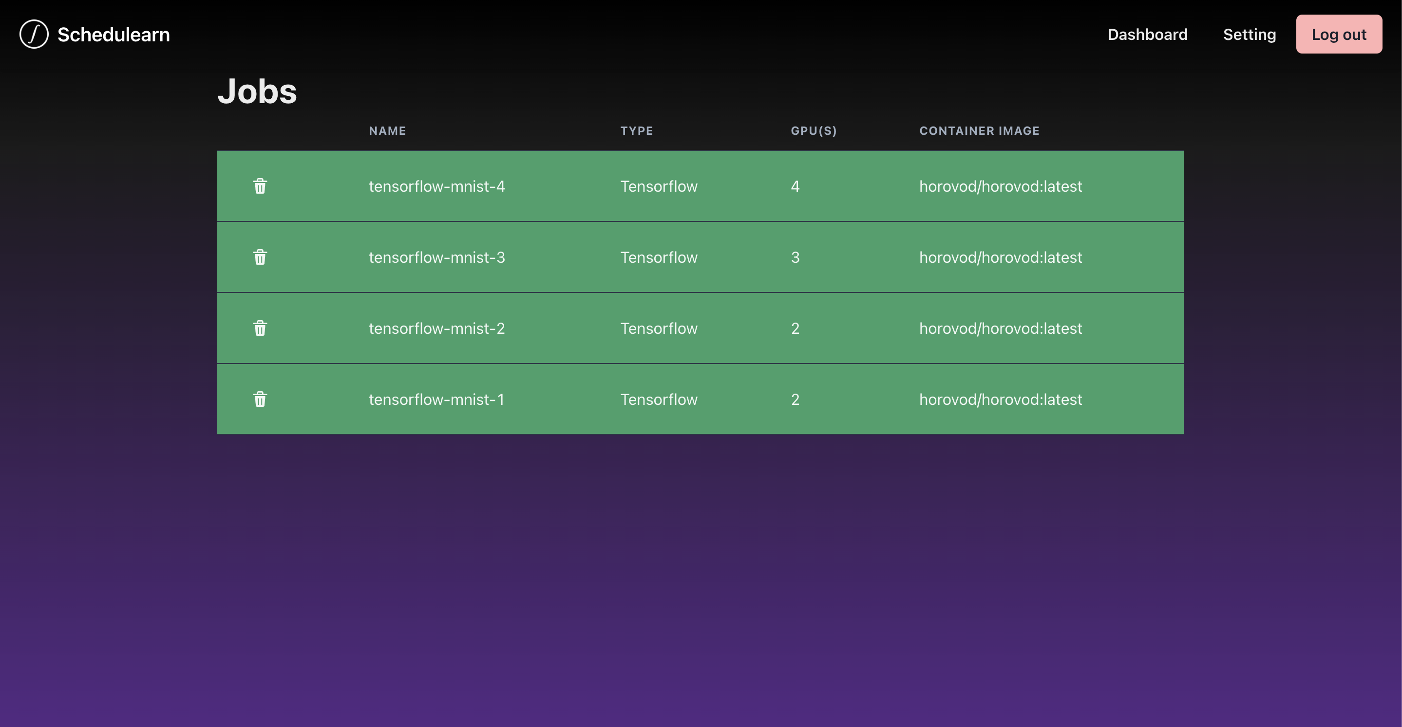 A table to show all jobs in the system
A table to show all jobs in the system